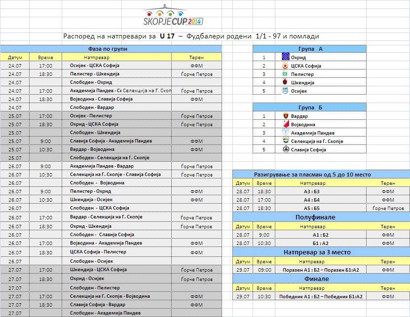 Turne ndërkombëtar për të rrinjë ‘Skopje 2014’