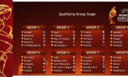 The Womens A Team will play at the qualifyers for the UEFA Women's EURO 2017, Netherlands