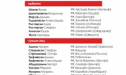 Друловиќ го објави списокот на фудбалери за претстојниот дуел со Словачка