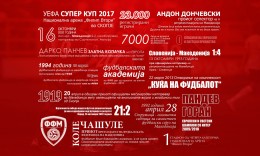 Завршна сметка на ФФМ за 2017 година и извештај на независниот ревизиор